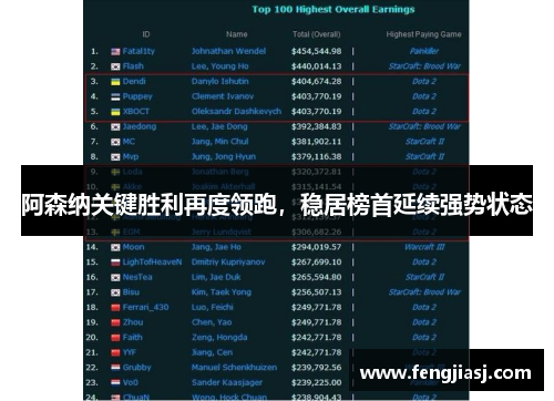 阿森纳关键胜利再度领跑，稳居榜首延续强势状态