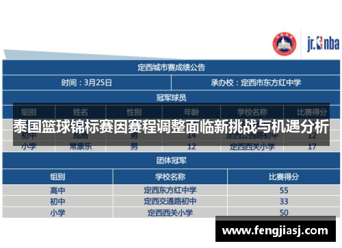 泰国篮球锦标赛因赛程调整面临新挑战与机遇分析