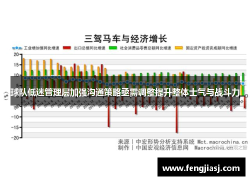球队低迷管理层加强沟通策略亟需调整提升整体士气与战斗力